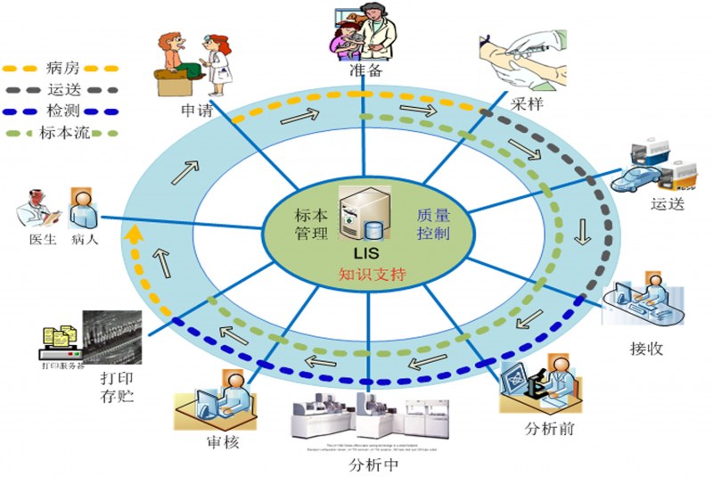 佳博平台客服LIS系统