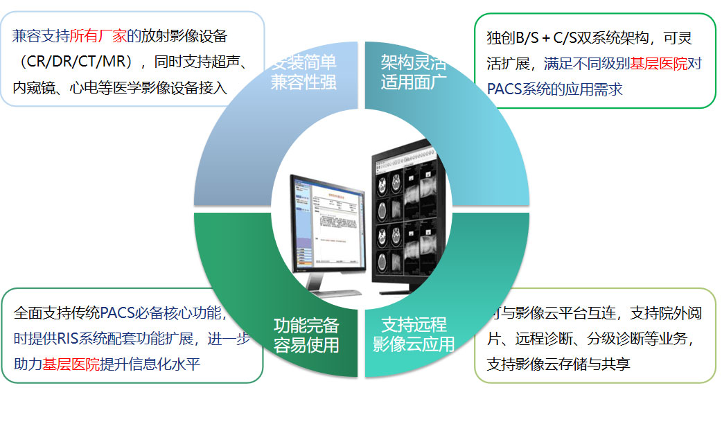 佳博平台客服PACS系统